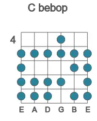 Guitar scale for C bebop in position 4